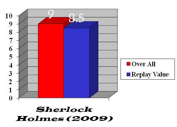 Sherlock Holmes (2009) bar graph