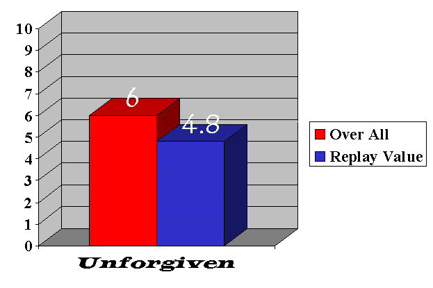 Unforgiven rating