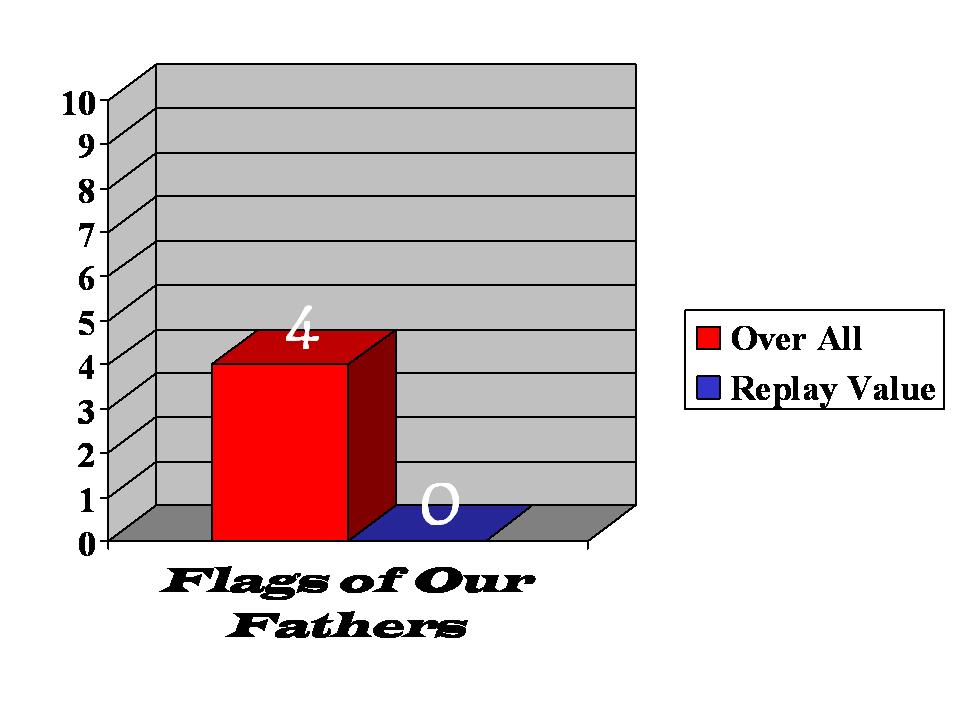 johnny rates flags of our fathers